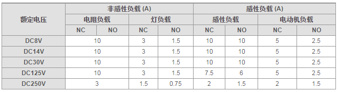 規(guī)格.jpg