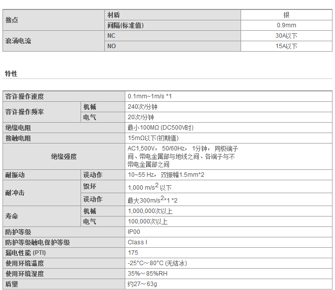 接點規(guī)格1.png